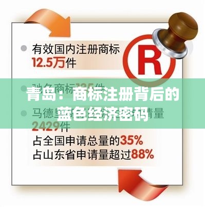 青岛:商标注册背后的蓝色经济密码