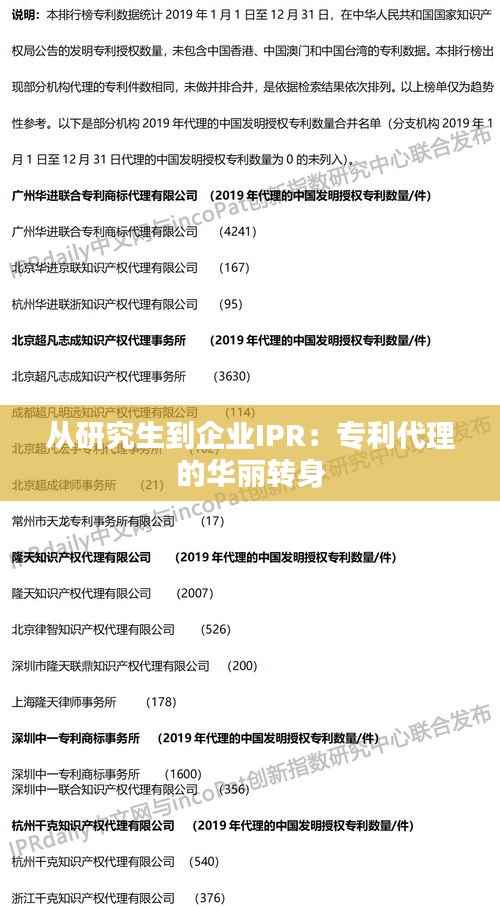 从研究生到企业IPR：专利代理的华丽转身
