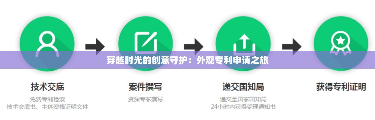 穿越时光的创意守护:外观专利申请之旅