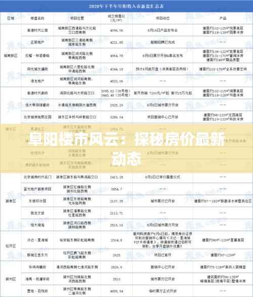 阜阳楼市风云：探秘房价最新动态