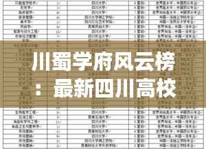 川蜀学府风云榜:最新四川高校排名大揭秘