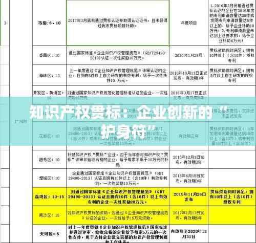 知识产权贯标:企业创新的“护身符”
