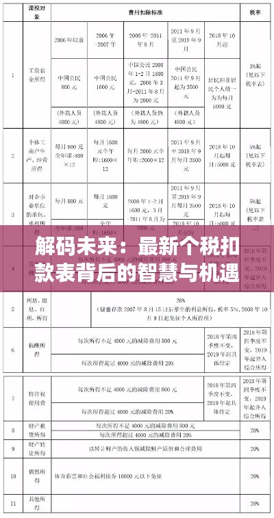 解码未来:最新个税扣款表背后的智慧与机遇
