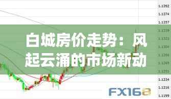 白城房价走势:风起云涌的市场新动向