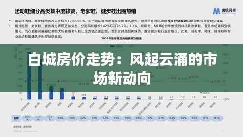 白城房价走势:风起云涌的市场新动向