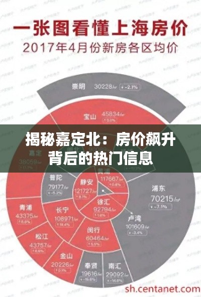 揭秘嘉定北:房价飙升背后的热门信息