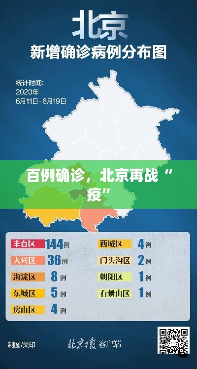 百例确诊,北京再战“疫”