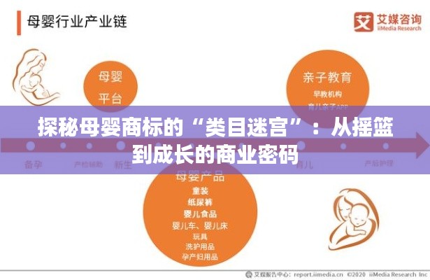 探秘母婴商标的“类目迷宫”:从摇篮到成长的商业密码