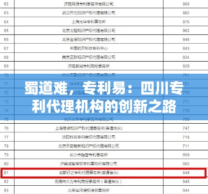蜀道难,专利易:四川专利代理机构的创新之路