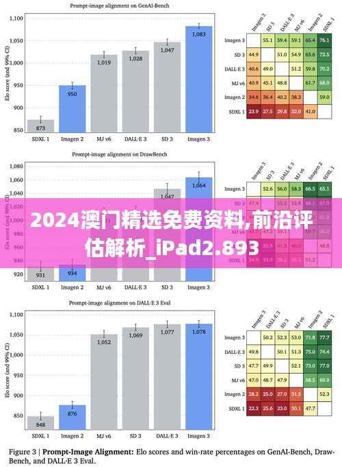 2024澳门精选免费资料,前沿评估解析_iPad2.893