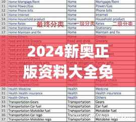 2024新奥正版资料大全免费提供,具体步骤指导_SE版9.566