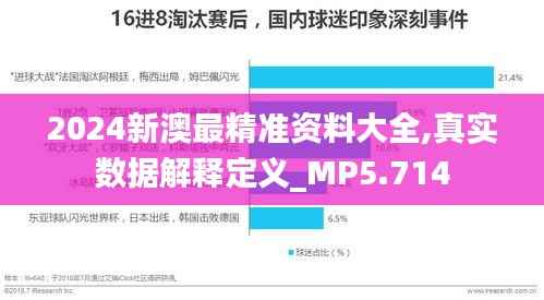 2024新澳最精准资料大全,真实数据解释定义_MP5.714