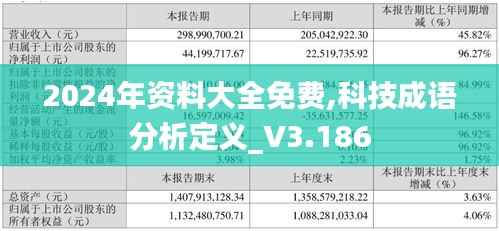 2024年资料大全免费,科技成语分析定义_V3.186