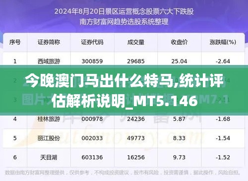 今晚澳门马出什么特马,统计评估解析说明_MT5.146