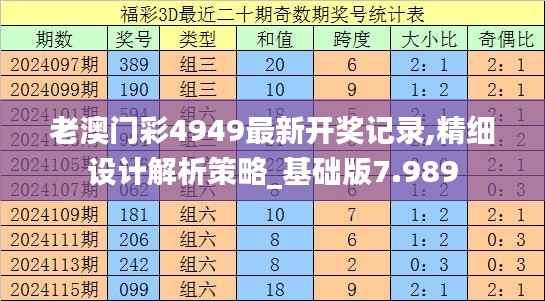 老澳门彩4949最新开奖记录,精细设计解析策略_基础版7.989