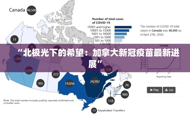 “北极光下的希望:加拿大新冠疫苗最新进展”