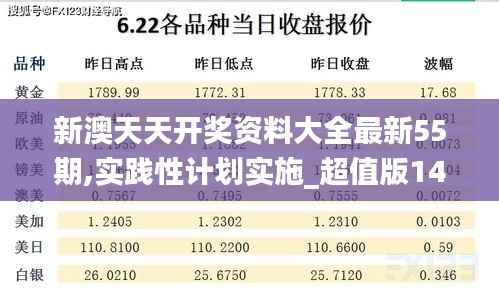 新澳天天开奖资料大全最新55期,实践性计划实施_超值版14.271