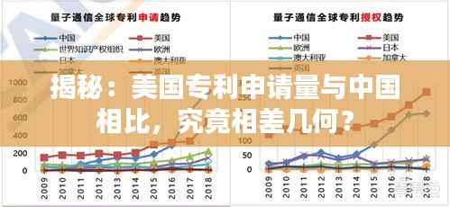 揭秘:美国专利申请量与中国相比,究竟相差几何?