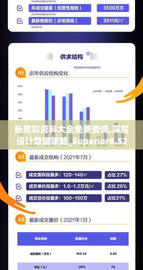 新奥彩资料大全免费查询,深层设计数据策略_Superior8.522