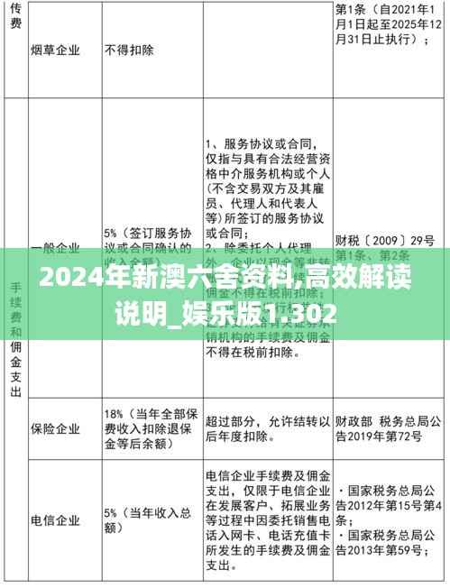 2024年新澳六舍资料,高效解读说明_娱乐版1.302