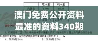 澳门免费公开资料最准的资料340期,全面数据解释定义_Advanced1.701