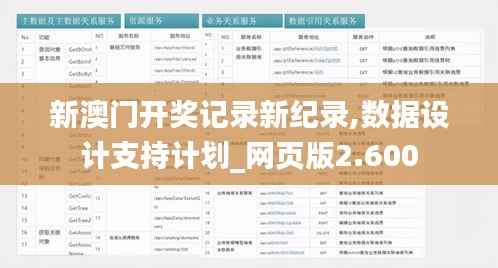 新澳门开奖记录新纪录,数据设计支持计划_网页版2.600