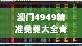 澳门4949精准免费大全青龙网,诠释分析解析_uShop3.958