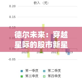 德尔未来:穿越星际的股市新星