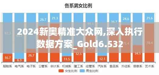 2024新奥精准大众网,深入执行数据方案_Gold6.532