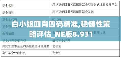 白小姐四肖四码精准,稳健性策略评估_NE版8.931