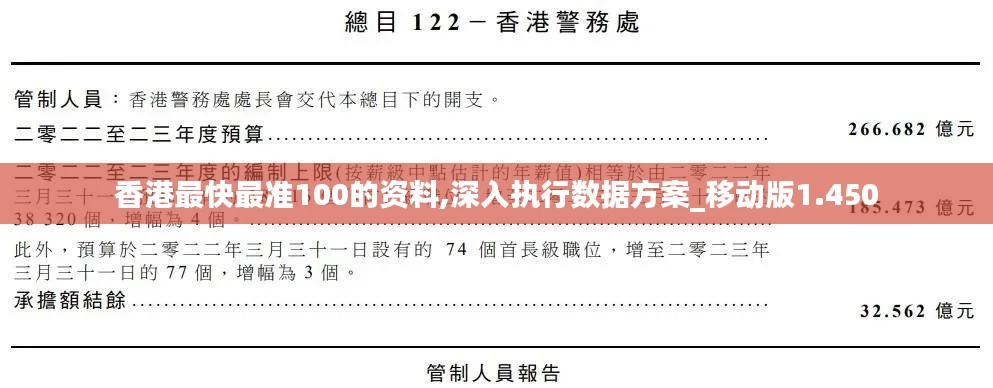 香港最快最准100的资料,深入执行数据方案_移动版1.450