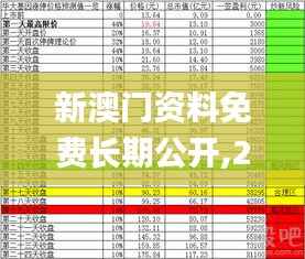 新澳门资料免费长期公开,2024,预测分析说明_Galaxy10.195