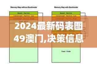 2024最新码表图49澳门,决策信息解析说明_Nexus3.254