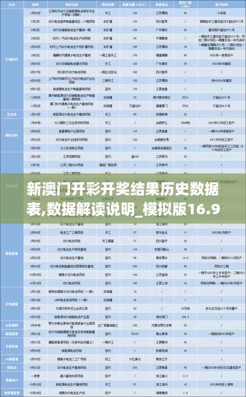 新澳门开彩开奖结果历史数据表,数据解读说明_模拟版16.956