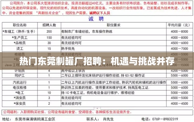 热门东莞制罐厂招聘:机遇与挑战并存