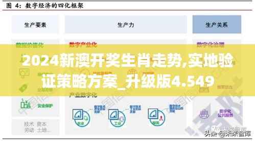 2024新澳开奖生肖走势,实地验证策略方案_升级版4.549