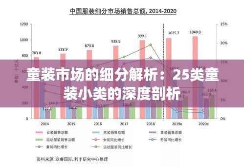 童装市场的细分解析:25类童装小类的深度剖析
