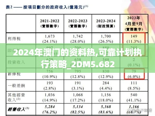2024年澳门的资料热,可靠计划执行策略_2DM5.682