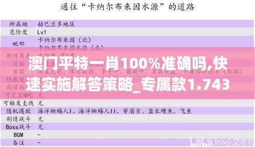 澳门平特一肖100%准确吗,快速实施解答策略_专属款1.743