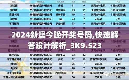 2024新澳今晚开奖号码,快速解答设计解析_3K9.523
