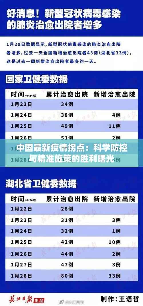 中国最新疫情拐点:科学防控与精准施策的胜利曙光