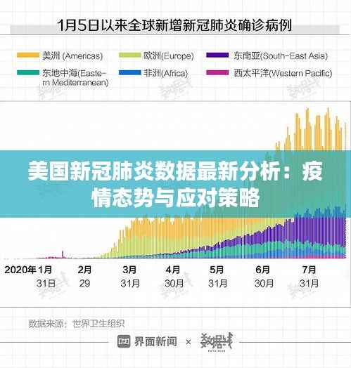 美国新冠肺炎数据最新分析:疫情态势与应对策略