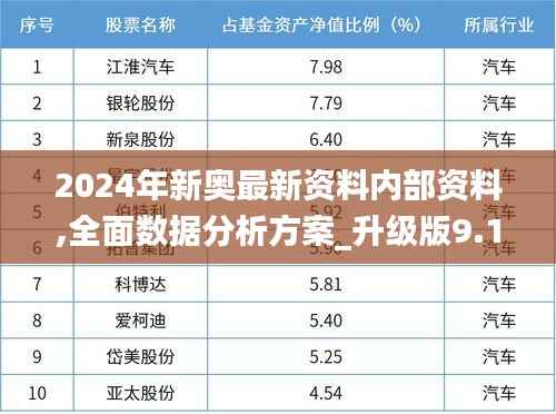 2024年新奥最新资料内部资料,全面数据分析方案_升级版9.191