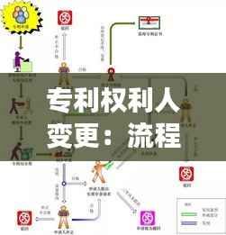 专利权利人变更:流程、原因及法律影响