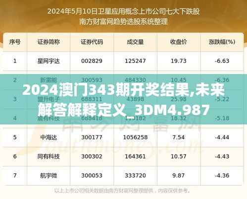 2024澳门343期开奖结果,未来解答解释定义_3DM4.987