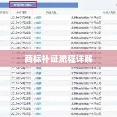 商标补证流程详解