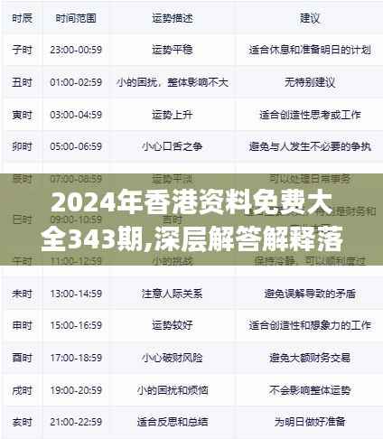2024年香港资料免费大全343期,深层解答解释落实_watchOS3.216