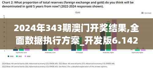 2024年343期澳门开奖结果,全面数据执行方案_开发版6.142