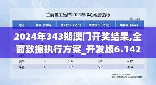 2024年343期澳门开奖结果,全面数据执行方案_开发版6.142