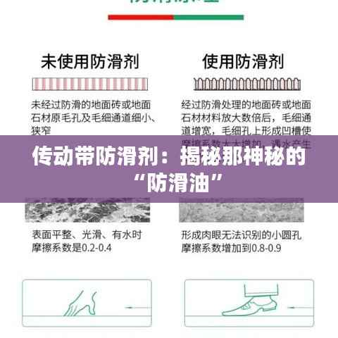 传动带防滑剂:揭秘那神秘的“防滑油”